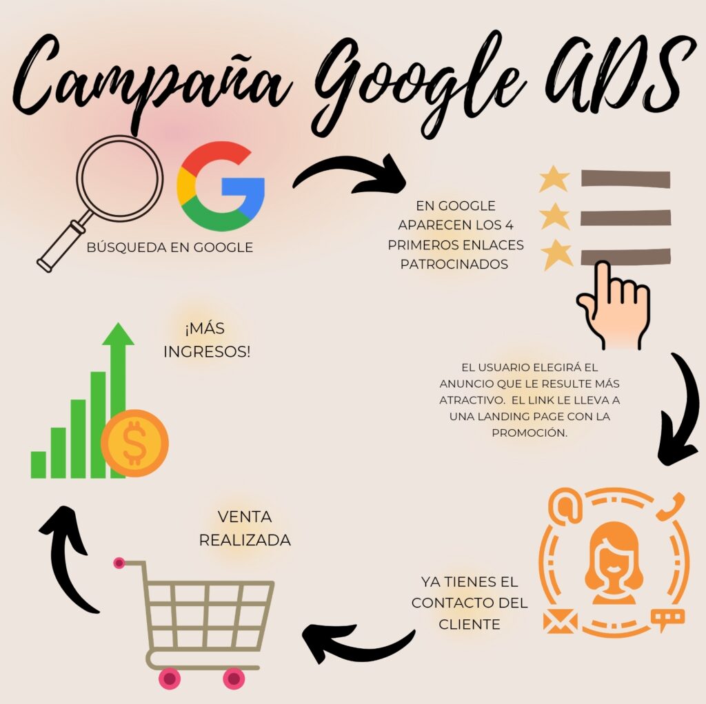 posicionamiento-web-las-palmas-google-ads